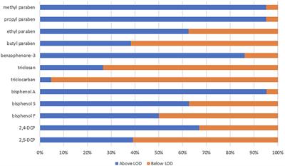 Exposure to Antibacterial Chemicals Is Associated With Altered Composition of Oral Microbiome